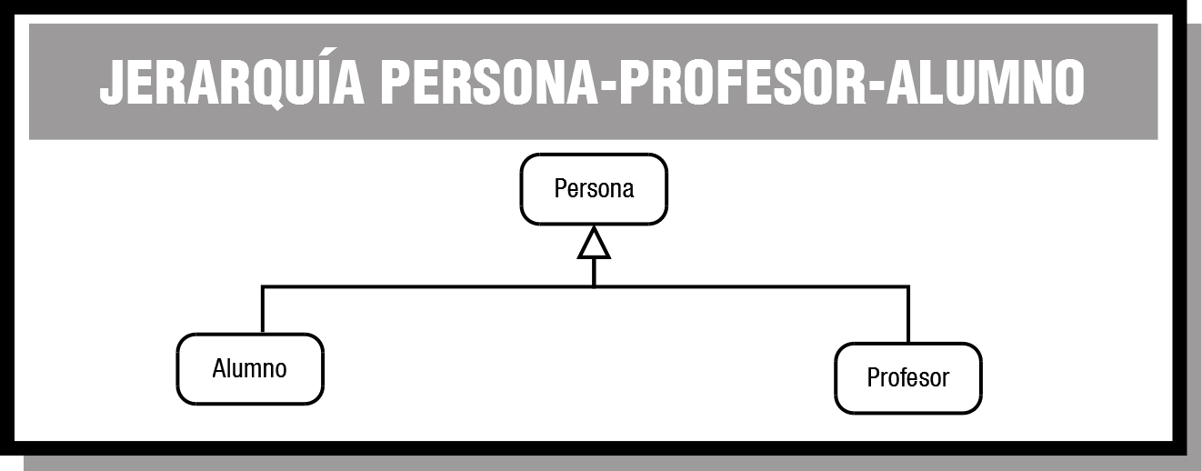 PROG09_CONT_R23_JerarquiaPersonaProfesorAlumno